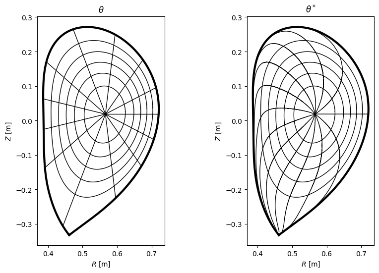 _images/straight_field_lines_link_17_1.png